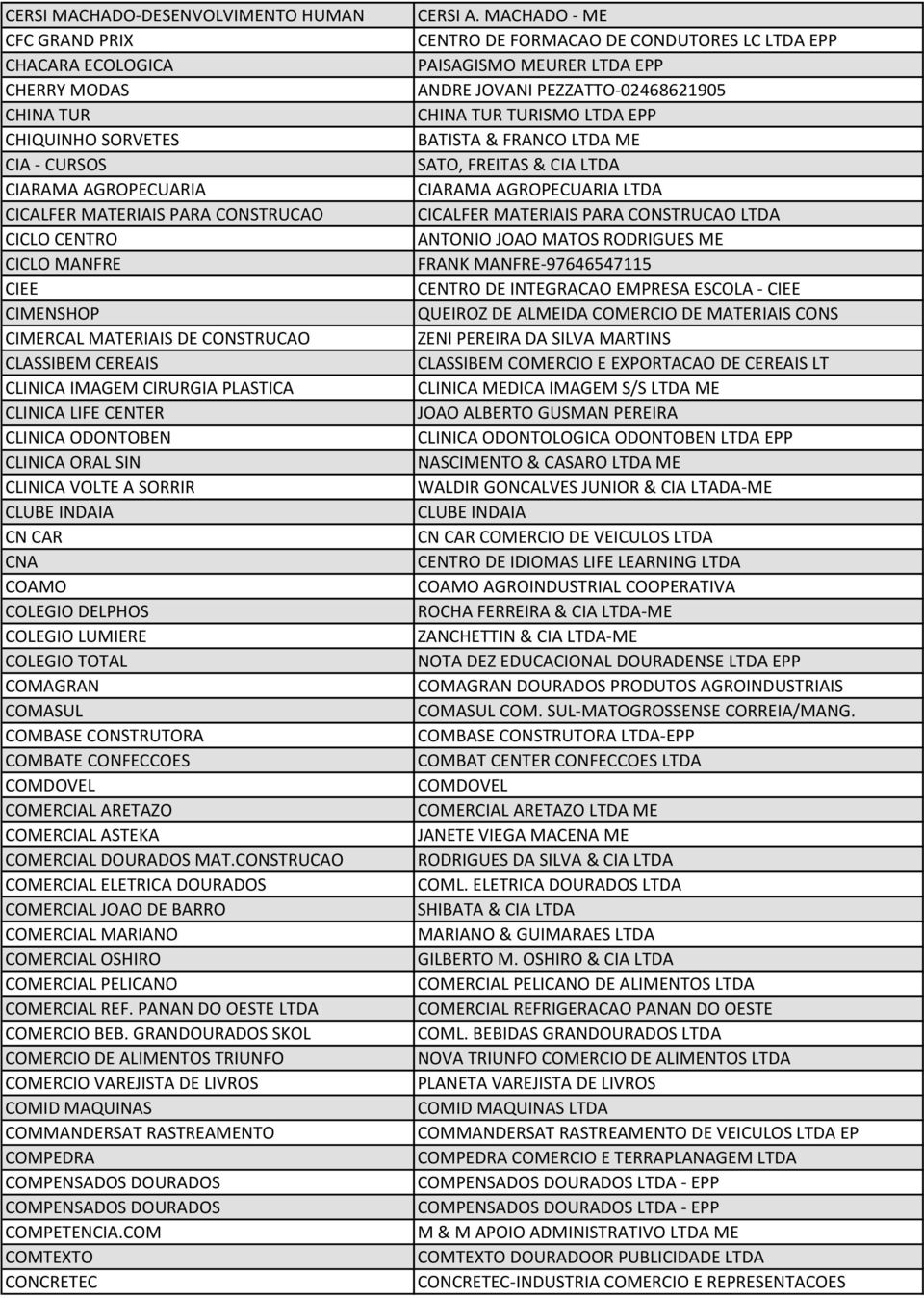 CAR CNA COAMO COLEGIO DELPHOS COLEGIO LUMIERE COLEGIO TOTAL COMAGRAN COMASUL COMBASE CONSTRUTORA COMBATE CONFECCOES COMDOVEL COMERCIAL ARETAZO COMERCIAL ASTEKA COMERCIAL DOURADOS MAT.