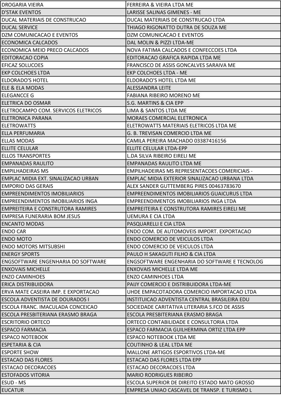 GRAFICA RAPIDA LTDA ME EFICAZ SOLUCOES FRANCISCO DE ASSIS GONCALVES SARAIVA ME EKP COLCHOES LTDA EKP COLCHOES LTDA - ME ELDORADO'S HOTEL ELDORADO'S HOTEL LTDA ME ELE & ELA MODAS ALESSANDRA LEITE