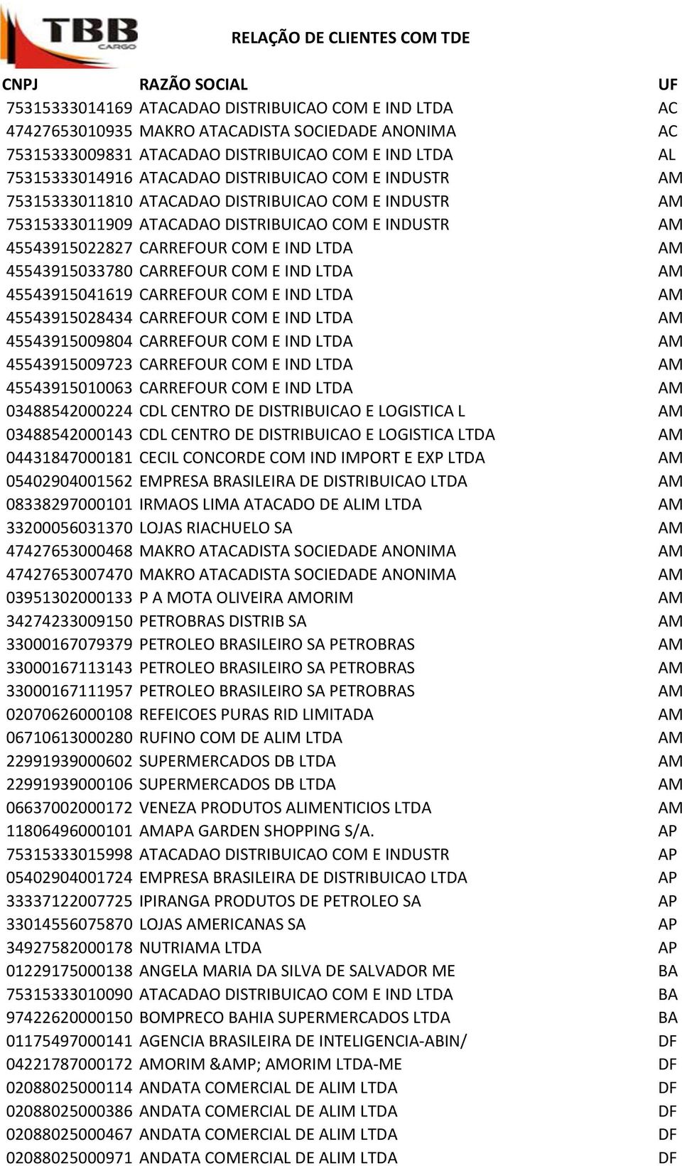 COM E IND LTDA AM 45543915033780 CARREFOUR COM E IND LTDA AM 45543915041619 CARREFOUR COM E IND LTDA AM 45543915028434 CARREFOUR COM E IND LTDA AM 45543915009804 CARREFOUR COM E IND LTDA AM