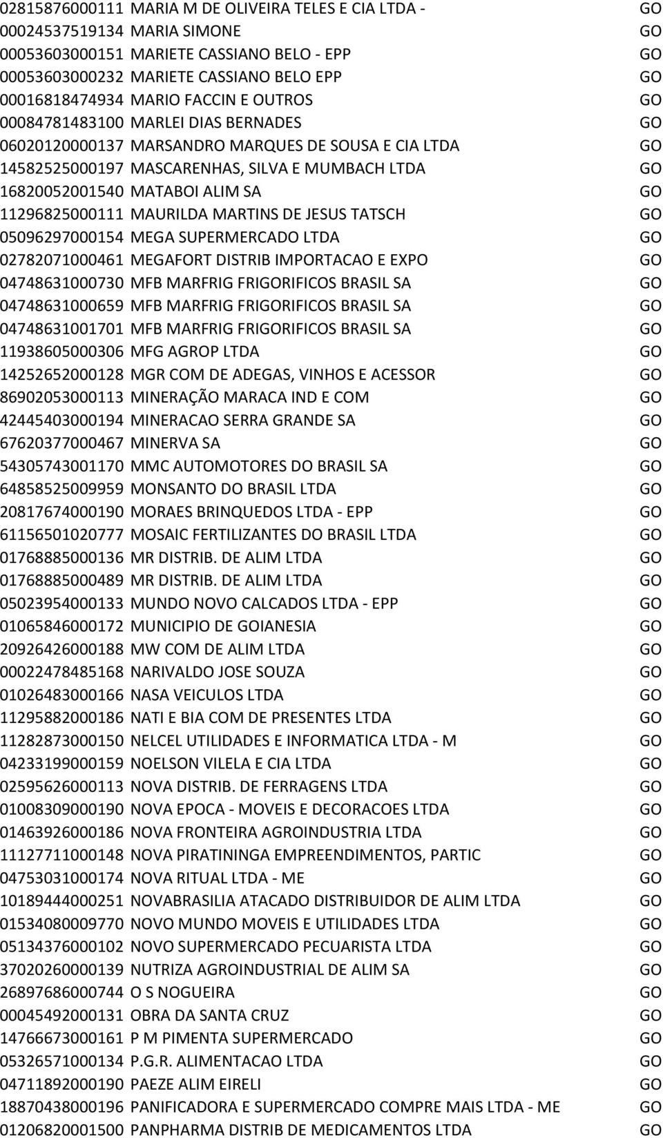 11296825000111 MAURILDA MARTINS DE JESUS TATSCH GO 05096297000154 MEGA SUPERMERCADO LTDA GO 02782071000461 MEGAFORT DISTRIB IMPORTACAO E EXPO GO 04748631000730 MFB MARFRIG FRIGORIFICOS BRASIL SA GO