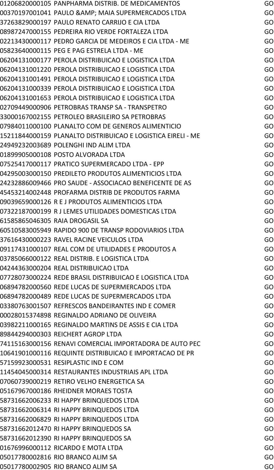 GARCIA DE MEDEIROS E CIA LTDA - ME GO 05823640000115 PEG E PAG ESTRELA LTDA - ME GO 06204131000177 PEROLA DISTRIBUICAO E LOGISTICA LTDA GO 06204131001220 PEROLA DISTRIBUICAO E LOGISTICA LTDA GO