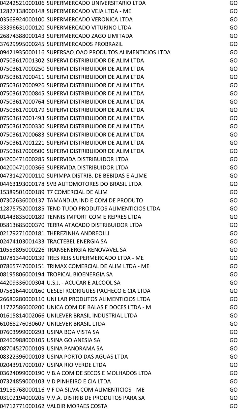 07503617000250 SUPERVI DISTRIBUIDOR DE ALIM LTDA GO 07503617000411 SUPERVI DISTRIBUIDOR DE ALIM LTDA GO 07503617000926 SUPERVI DISTRIBUIDOR DE ALIM LTDA GO 07503617000845 SUPERVI DISTRIBUIDOR DE ALIM