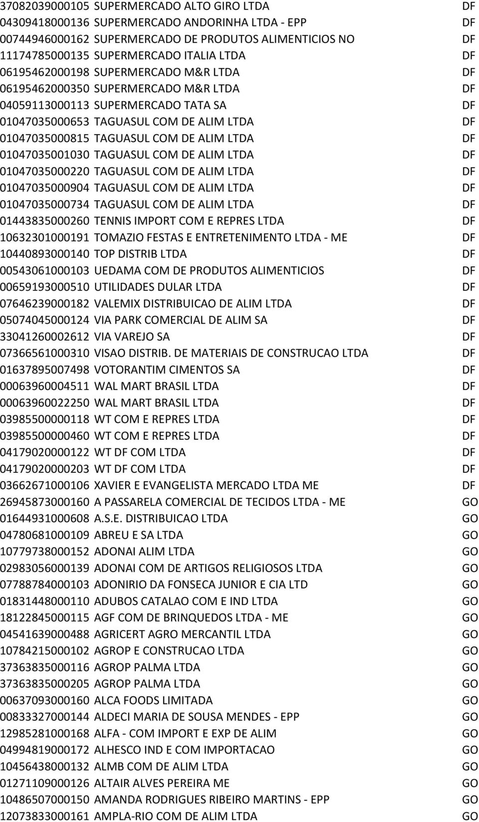 LTDA DF 01047035001030 TAGUASUL COM DE ALIM LTDA DF 01047035000220 TAGUASUL COM DE ALIM LTDA DF 01047035000904 TAGUASUL COM DE ALIM LTDA DF 01047035000734 TAGUASUL COM DE ALIM LTDA DF 01443835000260