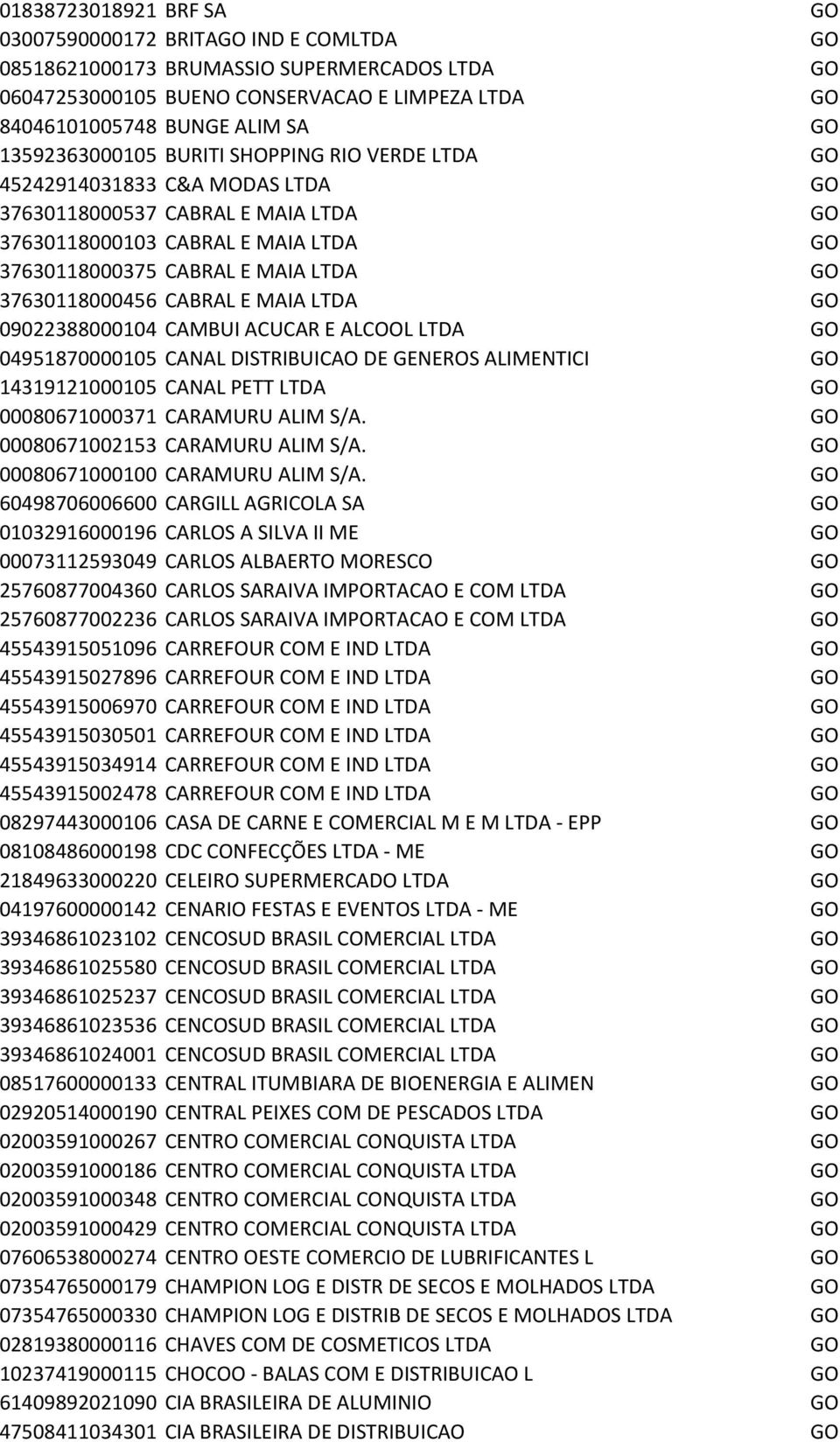 37630118000456 CABRAL E MAIA LTDA GO 09022388000104 CAMBUI ACUCAR E ALCOOL LTDA GO 04951870000105 CANAL DISTRIBUICAO DE GENEROS ALIMENTICI GO 14319121000105 CANAL PETT LTDA GO 00080671000371 CARAMURU