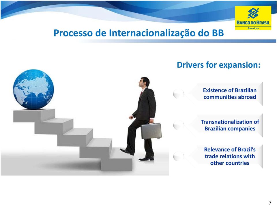 abroad Transnationalization of Brazilian companies