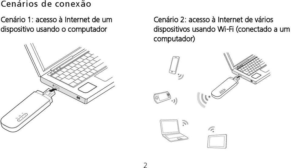 computador Cenário 2: acesso à Internet de