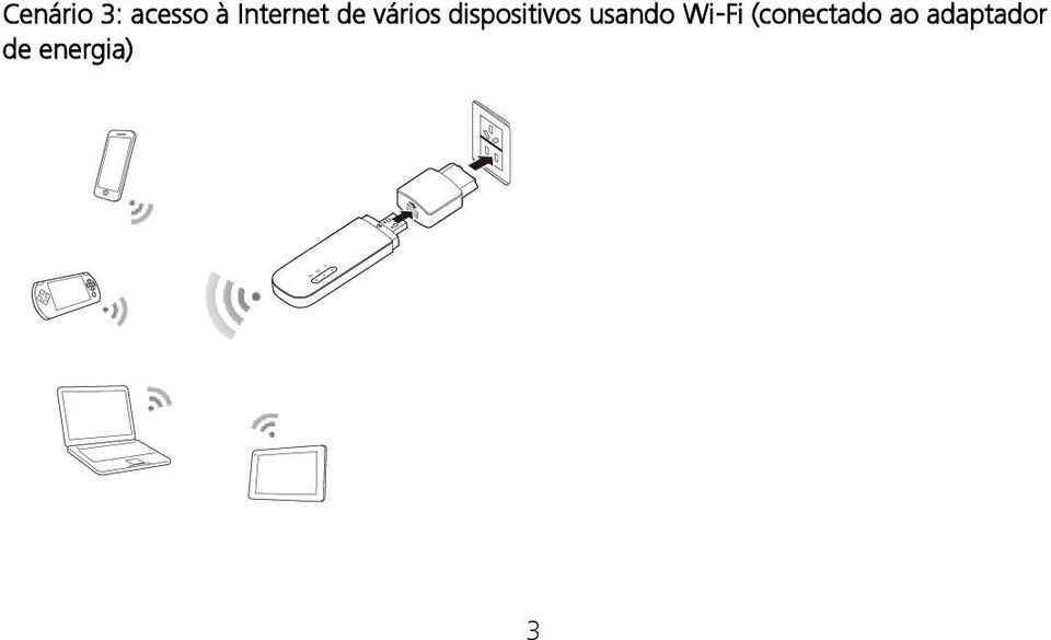 dispositivos usando Wi-Fi