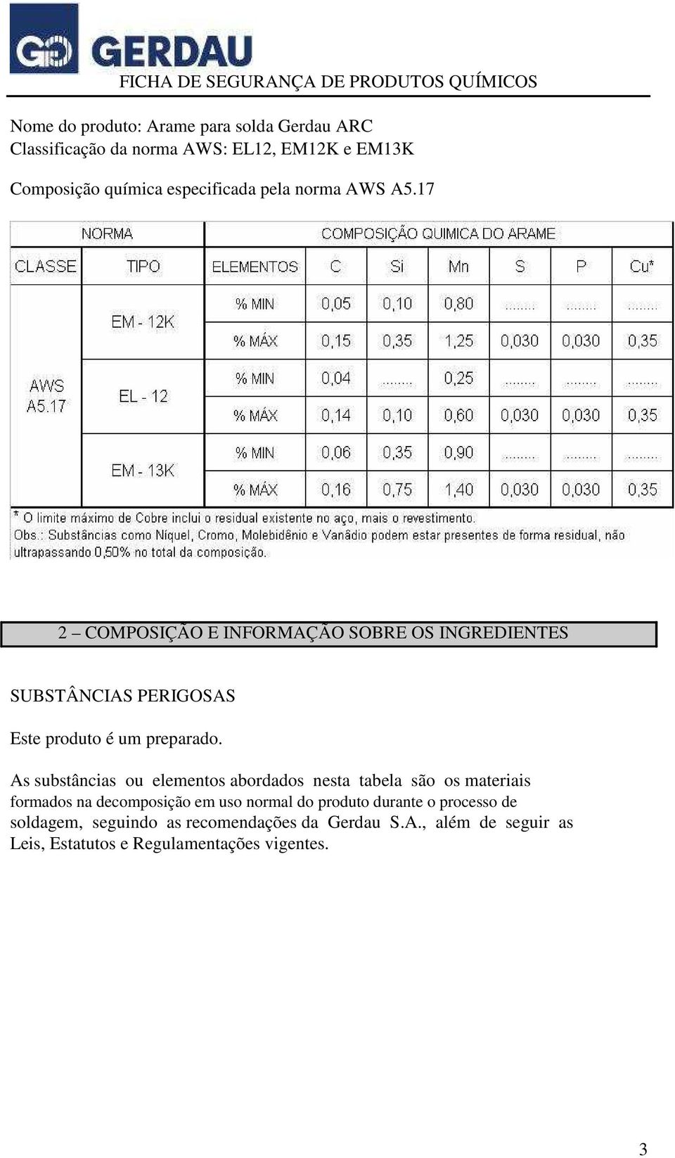 As substâncias ou elementos abordados nesta tabela são os materiais formados na decomposição em uso normal do produto