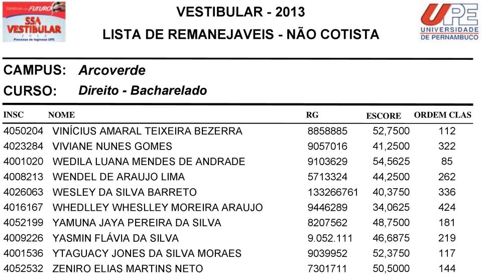 133266761 40,3750 336 4016167 WHEDLLEY WHESLLEY MOREIRA ARAUJO 9446289 34,0625 424 4052199 YAMUNA JAYA PEREIRA DA SILVA 8207562 48,7500 181