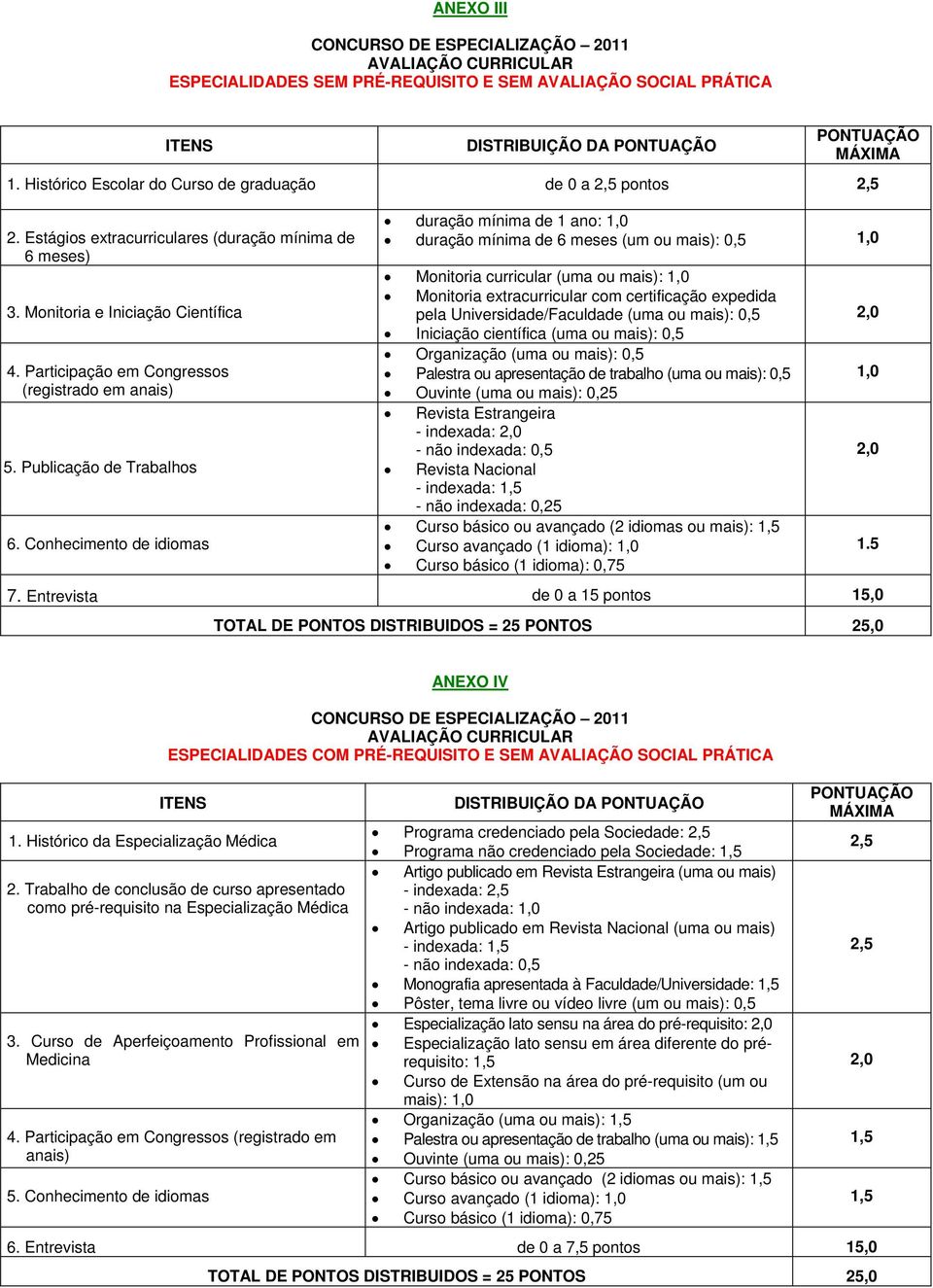 Participação em Congressos (registrado em anais) 5. Publicação de Trabalhos 6.