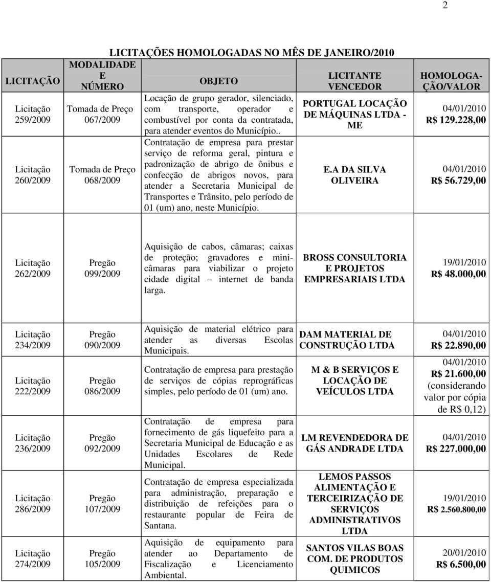 . Contratação de empresa para prestar serviço de reforma geral, pintura e padronização de abrigo de ônibus e confecção de abrigos novos, para atender a Secretaria Municipal de Transportes e Trânsito,