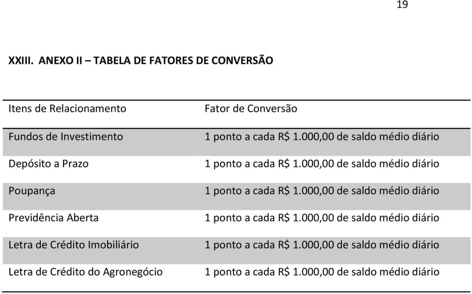 Aberta Letra de Crédito Imobiliário Letra de Crédito do Agronegócio Fator de Conversão 1 ponto a cada R$ 1.