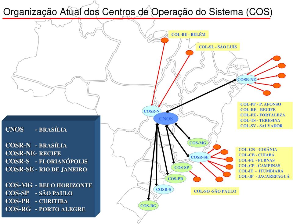 COSR-SE SE - RIO DE JANEIRO COS-MG - BELO HORIZONTE COS-SP SP - SÃO PAULO COS-PR - CURITIBA COS-RG - PORTO ALEGRE COS-RG COSR-S COS-SP