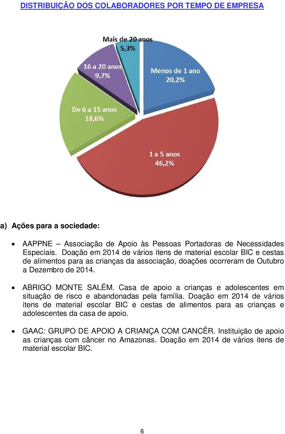 Casa de apoio a crianças e adolescentes em situação de risco e abandonadas pela família.