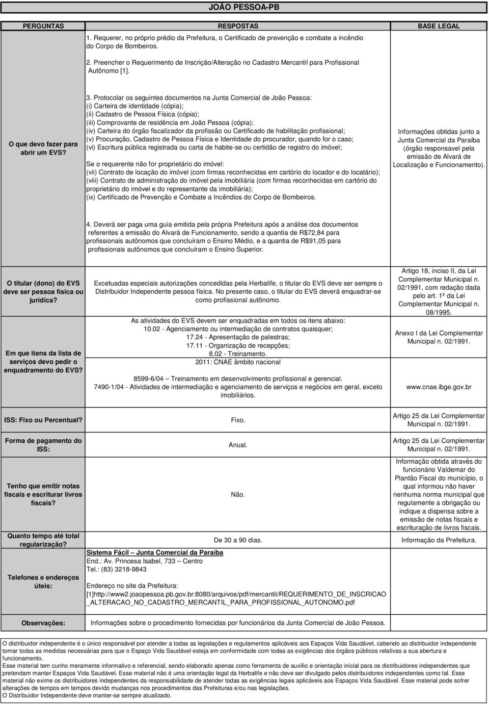 Protocolar os seguintes documentos na Junta Comercial de João Pessoa: (i) Carteira de identidade (cópia); (ii) Cadastro de Pessoa Física (cópia); (iii) Comprovante de residência em João Pessoa