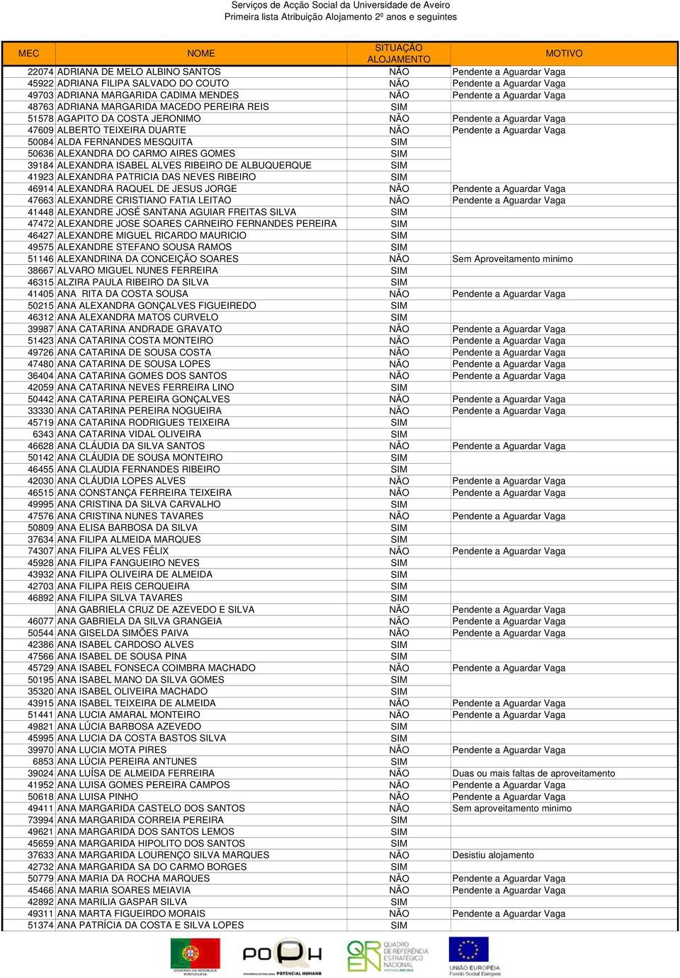 SIM 50636 ALEXANDRA DO CARMO AIRES GOMES SIM 39184 ALEXANDRA ISABEL ALVES RIBEIRO DE ALBUQUERQUE SIM 41923 ALEXANDRA PATRICIA DAS NEVES RIBEIRO SIM 46914 ALEXANDRA RAQUEL DE JESUS JORGE NÃO Pendente