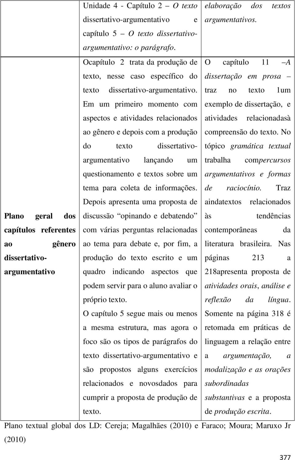 Em um primeiro momento com aspectos e atividades relacionados ao gênero e depois com a produção do texto dissertativoargumentativo lançando um Plano geral dos questionamento e textos sobre um tema