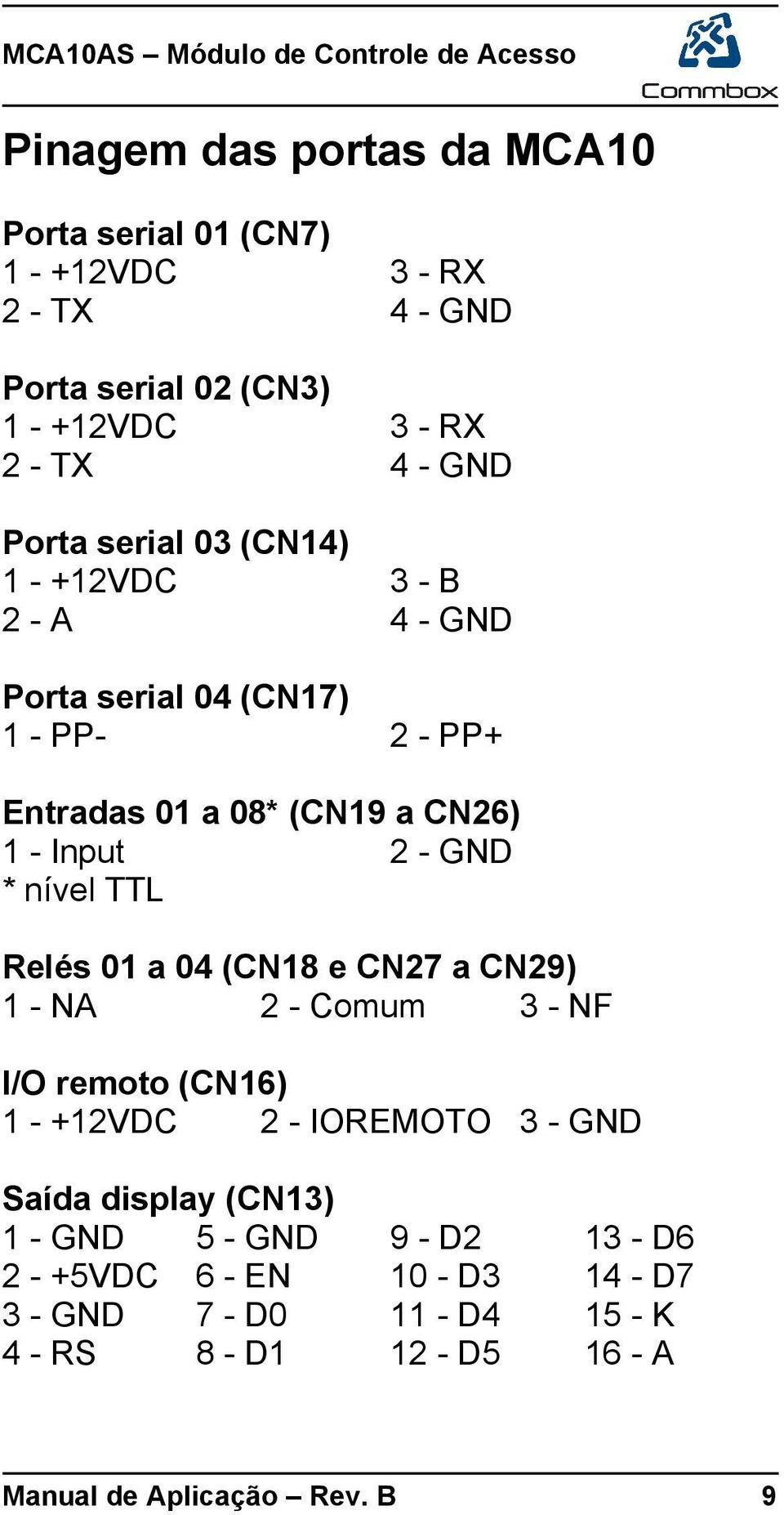 nível TTL Relés 01 a 04 (CN18 e CN27 a CN29) 1 - NA 2 - Comum 3 - NF I/O remoto (CN16) 1 - +12VDC 2 - IOREMOTO 3 - GND Saída display (CN13) 1 -