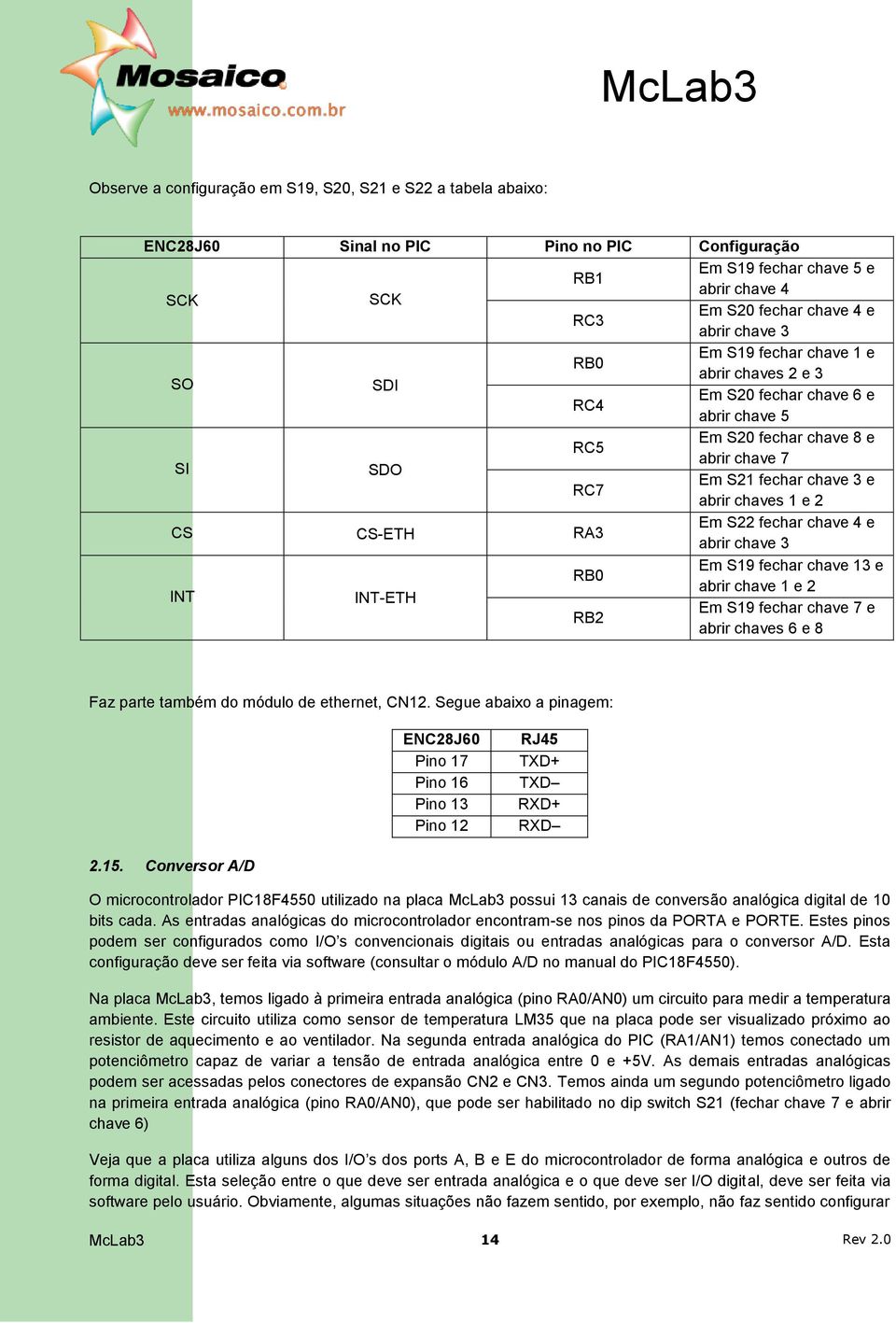 CS-ETH RA3 Em S22 fechar chave 4 e abrir chave 3 INT INT-ETH RB0 Em S19 fechar chave 13 e abrir chave 1 e 2 RB2 Em S19 fechar chave 7 e abrir chaves 6 e 8 Faz parte também do módulo de ethernet, CN12.