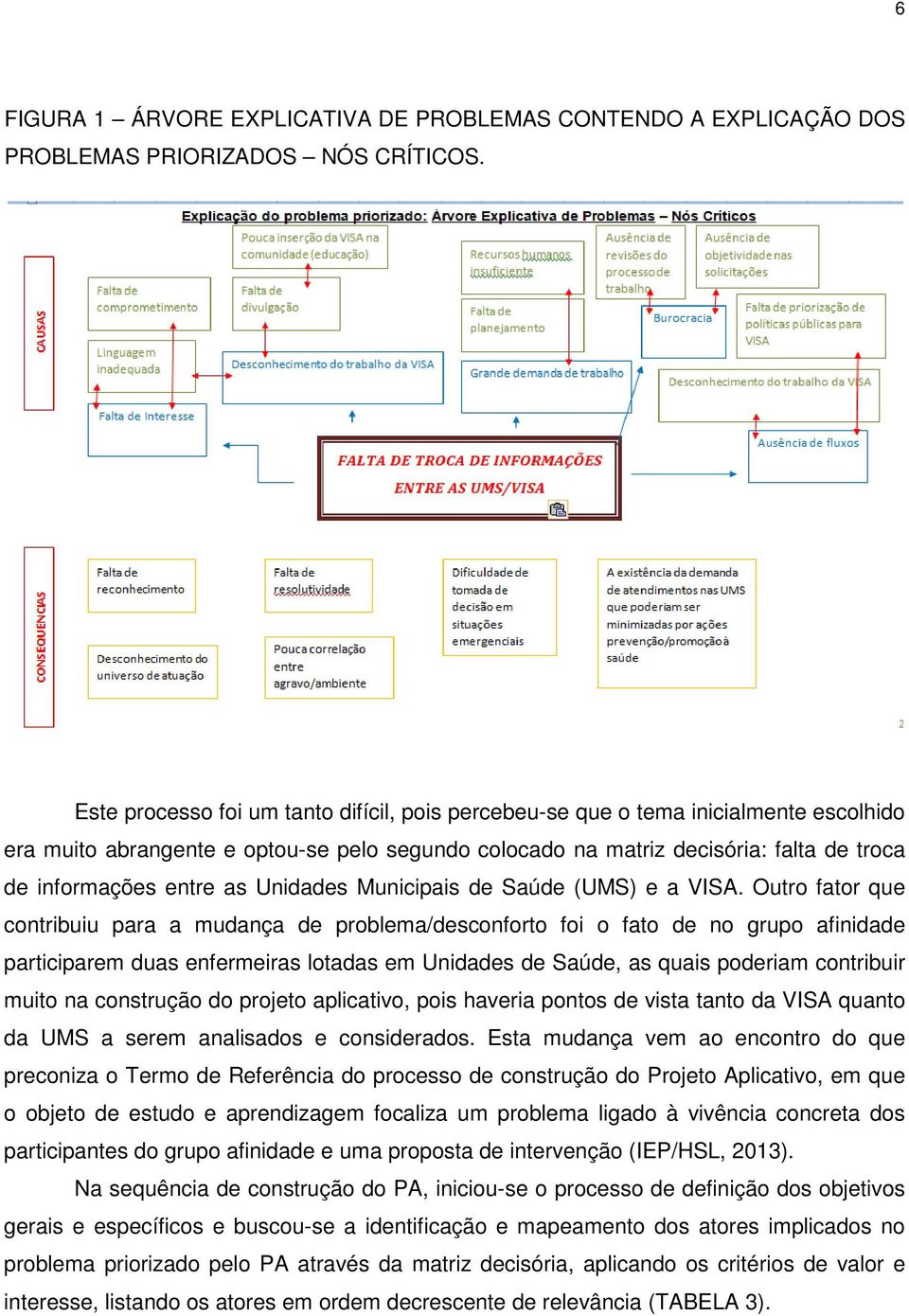 as Unidades Municipais de Saúde (UMS) e a VISA.