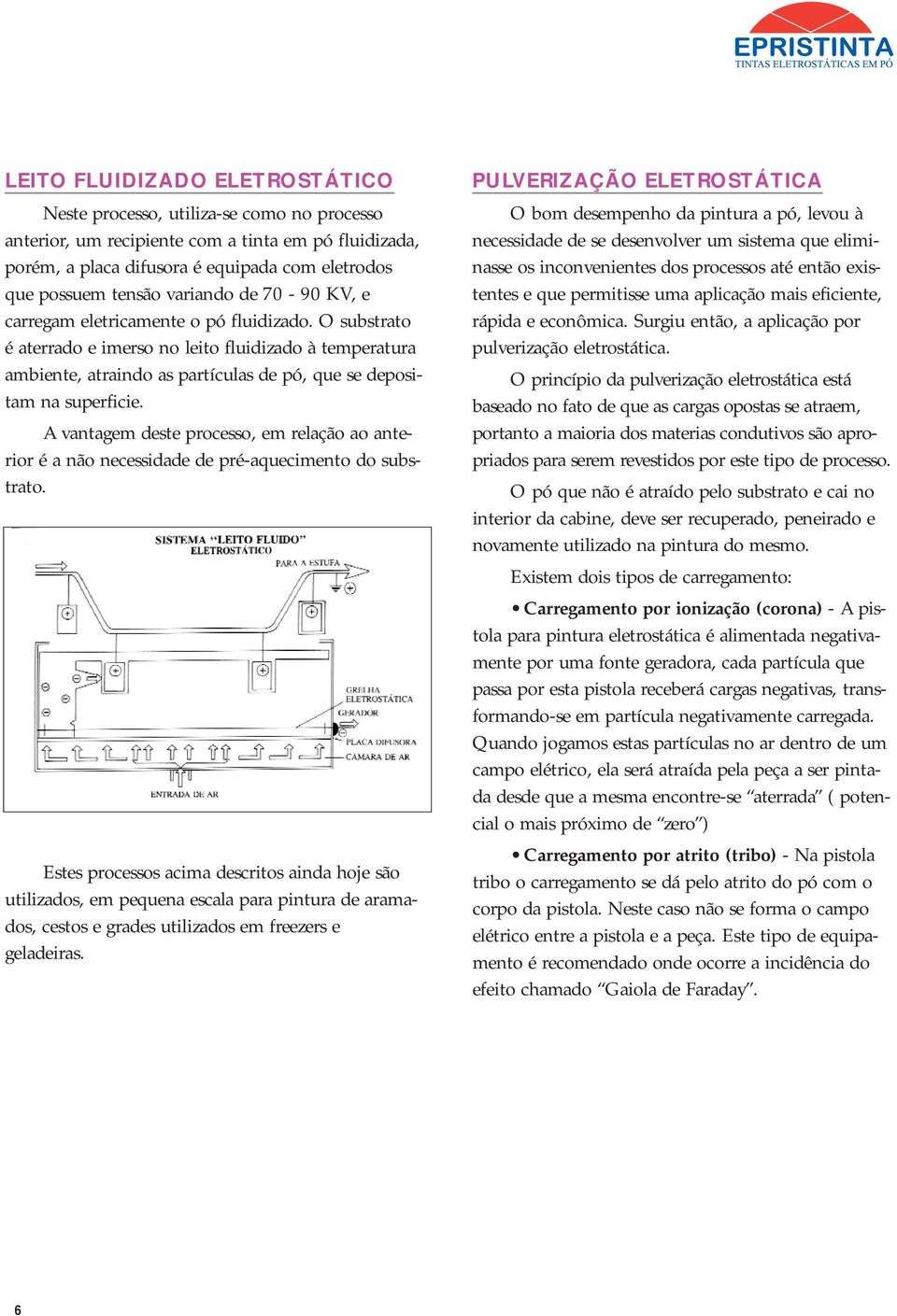 O substrato é aterrado e imerso no leito fluidizado à temperatura ambiente, atraindo as partículas de pó, que se depositam na superficie.