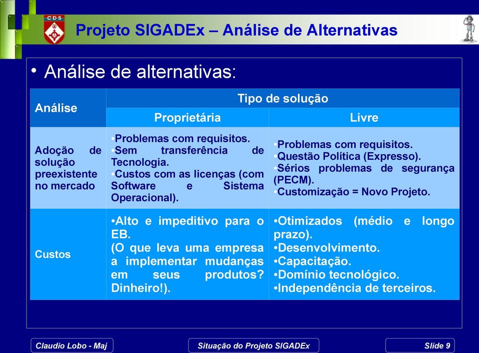 Sérios problemas de segurança preexistente Custos com as licenças (com (PECM). no mercado Software e Sistema Customização = Novo Projeto. Operacional).