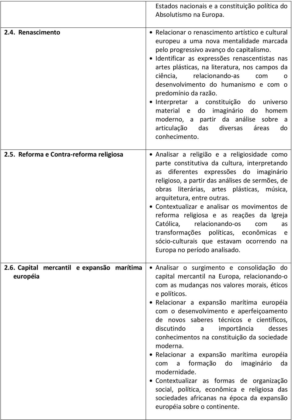 Identificar as expressões renascentistas nas artes plásticas, na literatura, nos campos da ciência, relacionando-as com o desenvolvimento do humanismo e com o predomínio da razão.