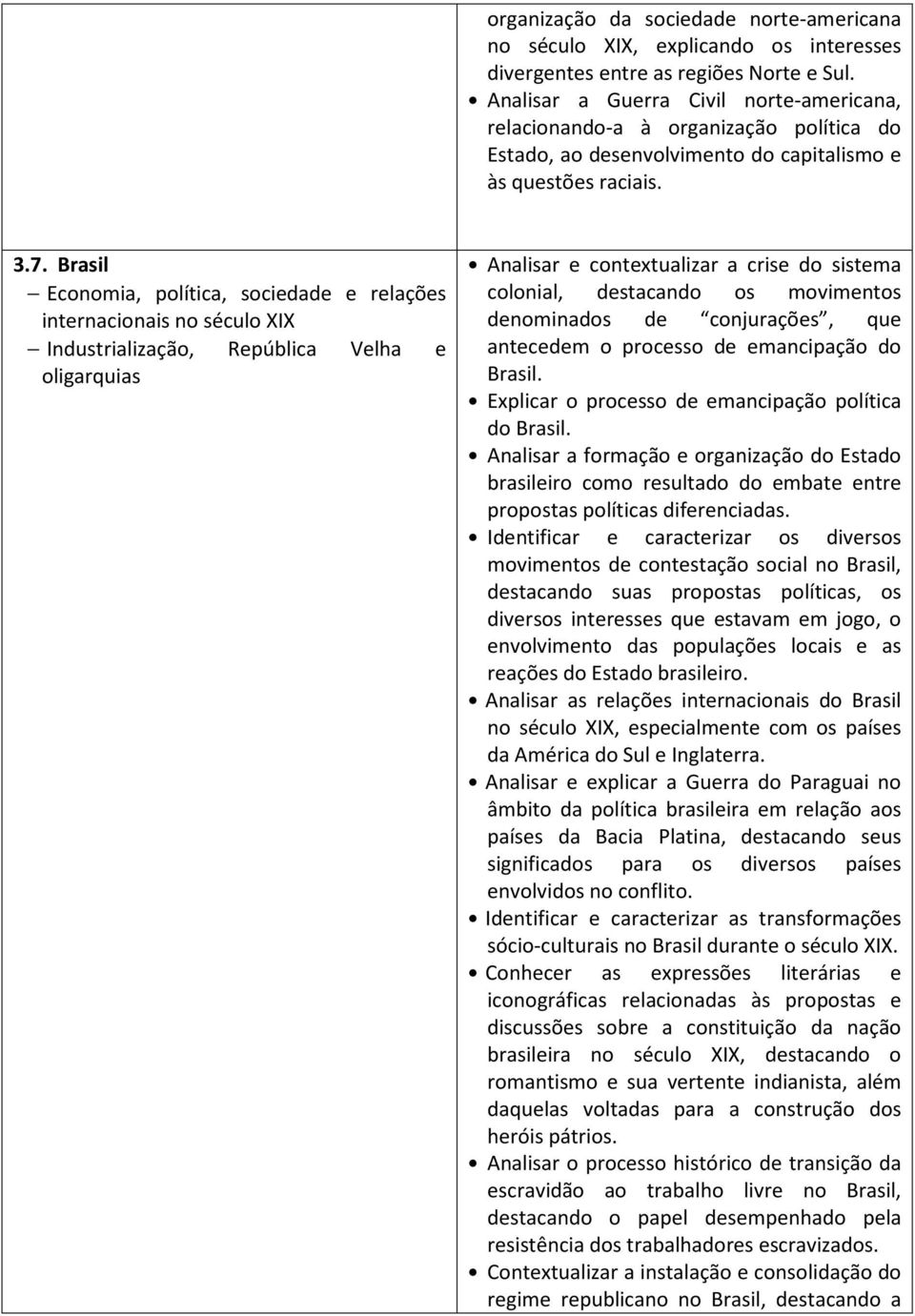 Brasil Economia, política, sociedade e relações internacionais no século XIX Industrialização, República Velha e oligarquias Analisar e contextualizar a crise do sistema colonial, destacando os