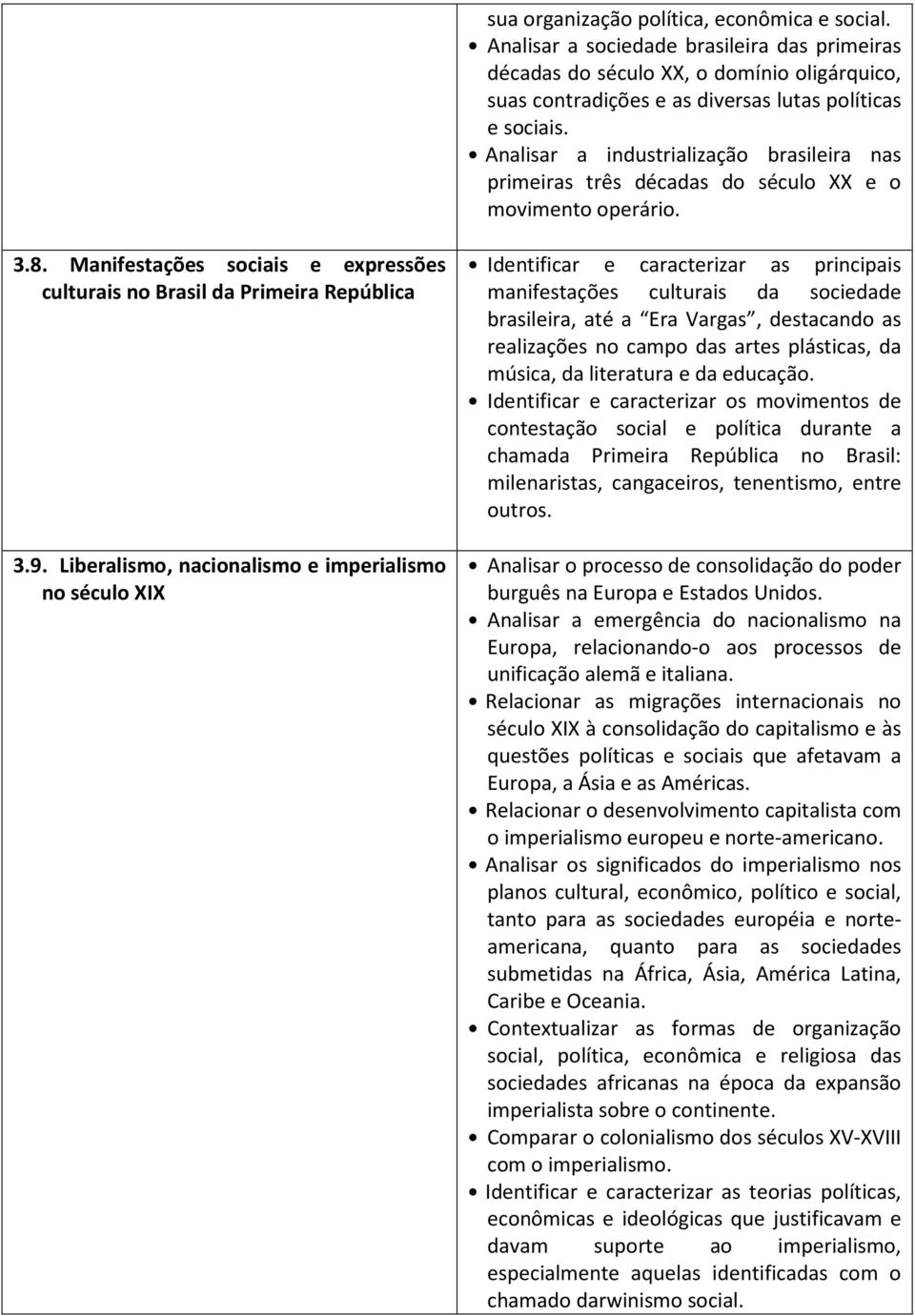 Liberalismo, nacionalismo e imperialismo no século XIX Identificar e caracterizar as principais manifestações culturais da sociedade brasileira, até a Era Vargas, destacando as realizações no campo