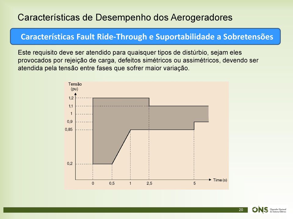 de distúrbio, sejam eles provocados por rejeição de carga, defeitos simétricos ou