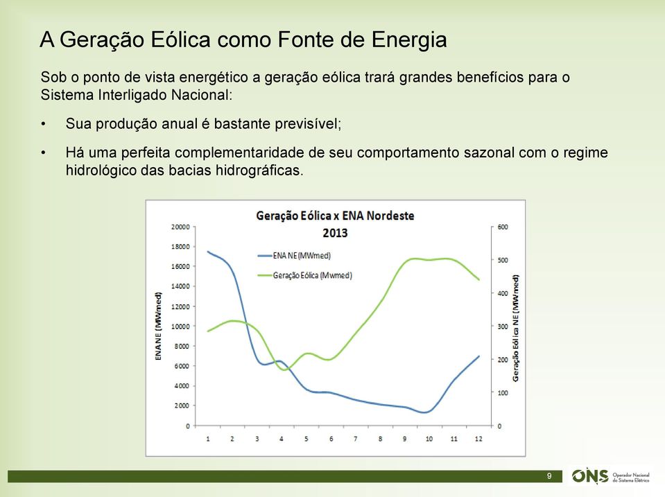 Sua produção anual é bastante previsível; Há uma perfeita complementaridade