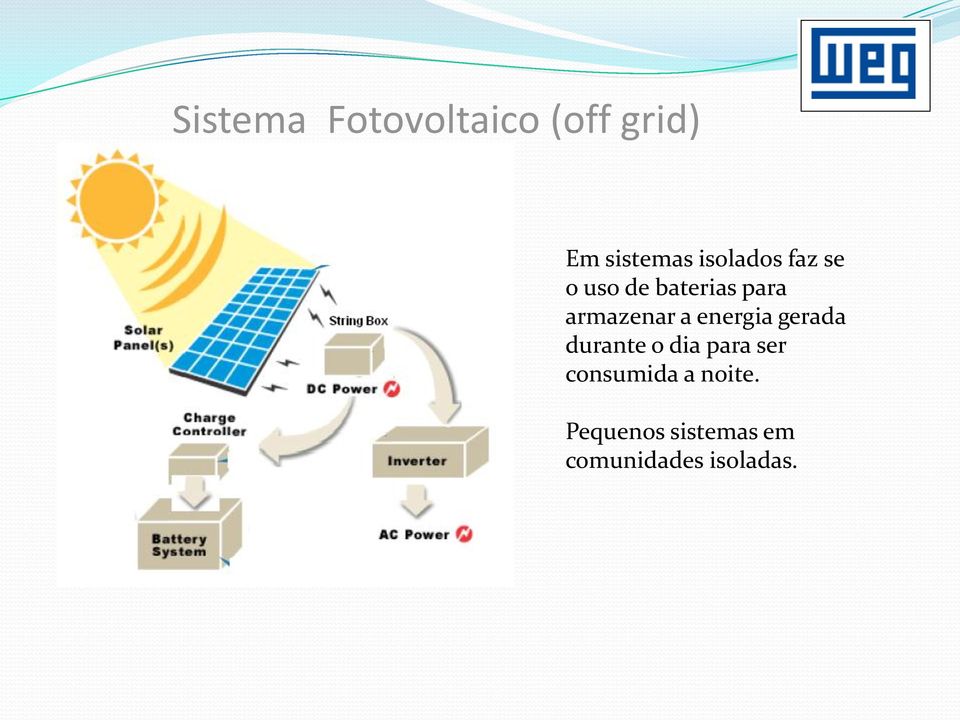 a energia gerada durante o dia para ser