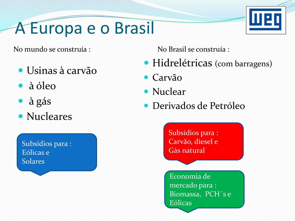 Hidrelétricas (com barragens) Carvão Nuclear Derivados de Petróleo Subsídios