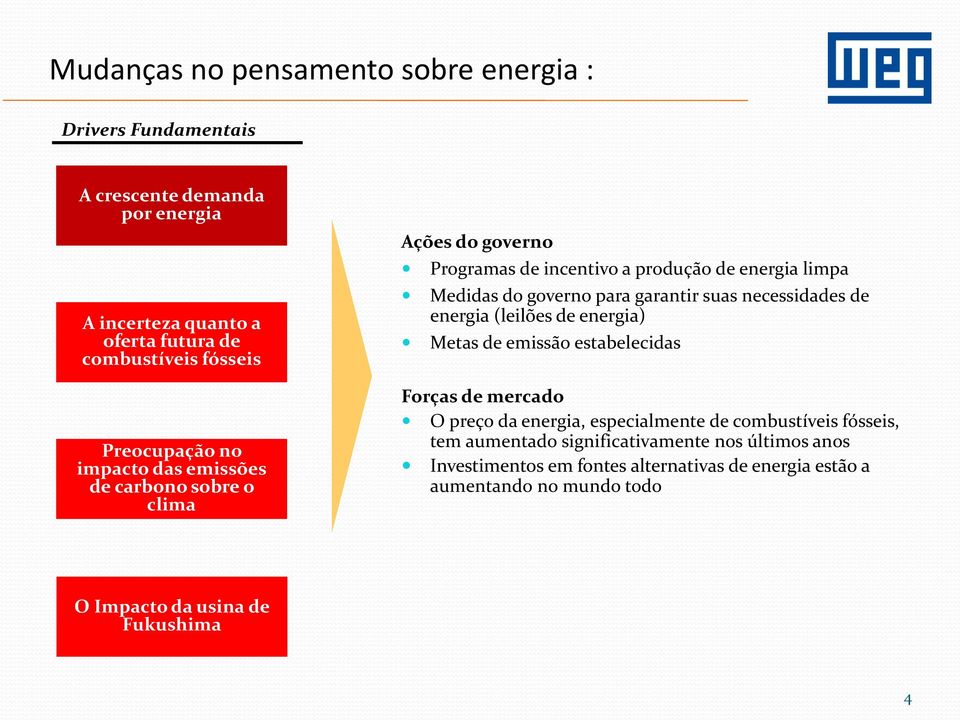 garantir suas necessidades de energia (leilões de energia) Metas de emissão estabelecidas Forças de mercado O preço da energia, especialmente de combustíveis