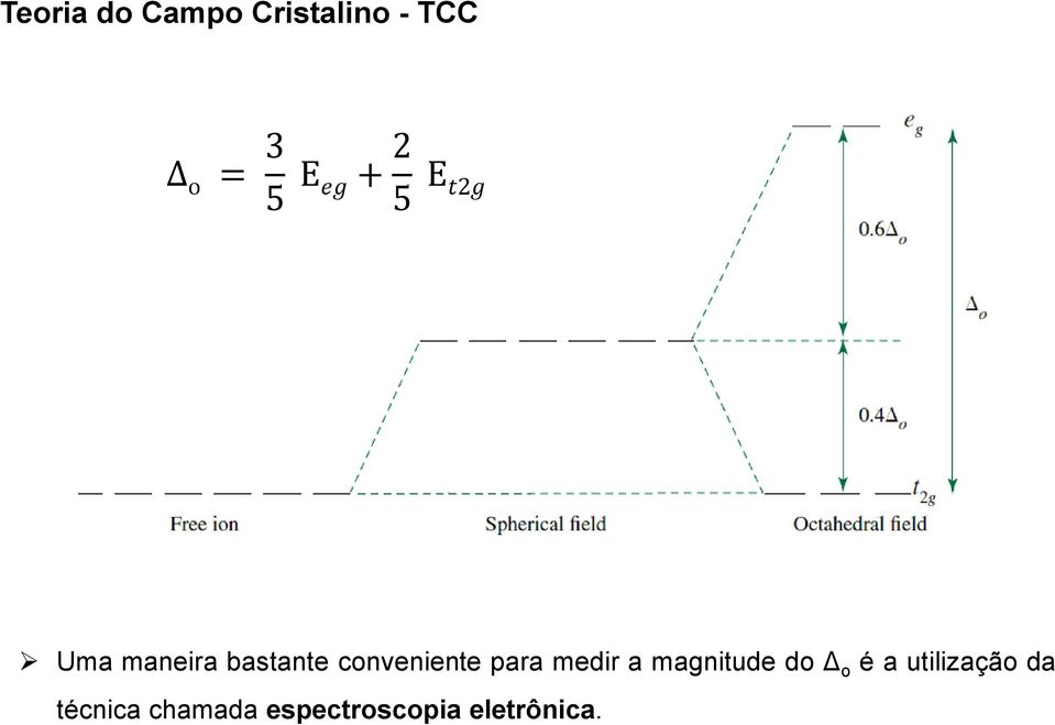 para medir a magnitude do Δ o é a utilização