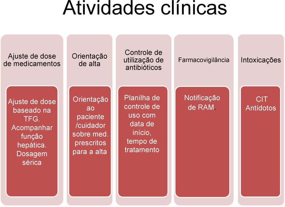 Acompanhar função hepática. Dosagem sérica Orientação ao paciente /cuidador sobre med.