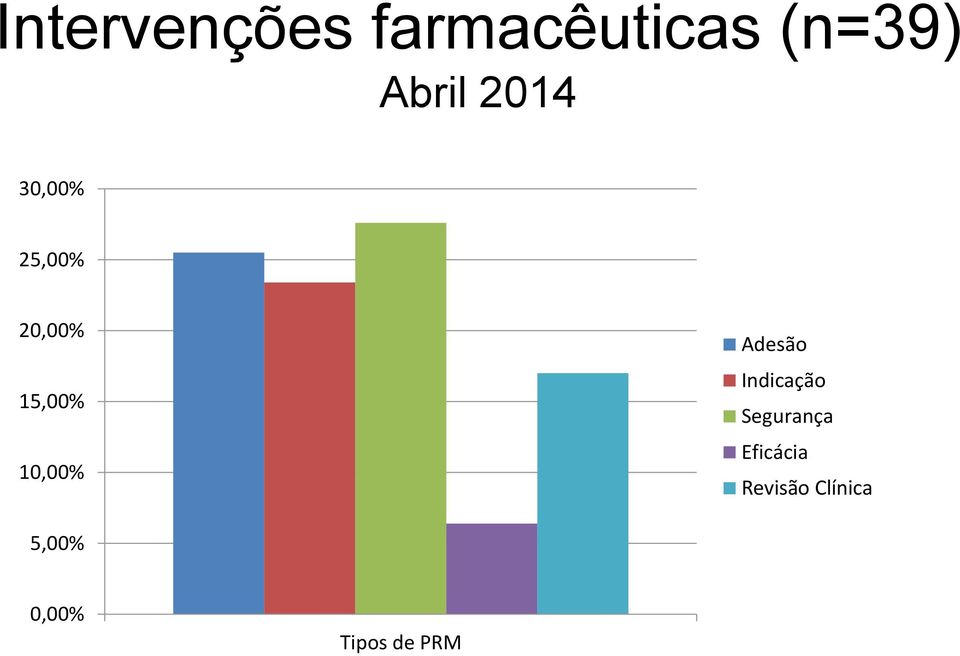 10,00% Adesão Indicação Segurança