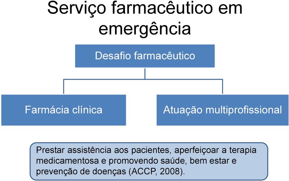 assistência aos pacientes, aperfeiçoar a terapia