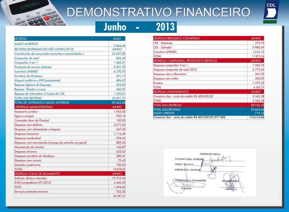 270,70 Escritório de Alcobaça 691,15 Aluguel auditório e DVD (palestrante) 484,00 Repasse Agência de Emprego 555,00 Repasse filiação e cursos 240,00 Repasse do informativo O Lojista da CDL 1.