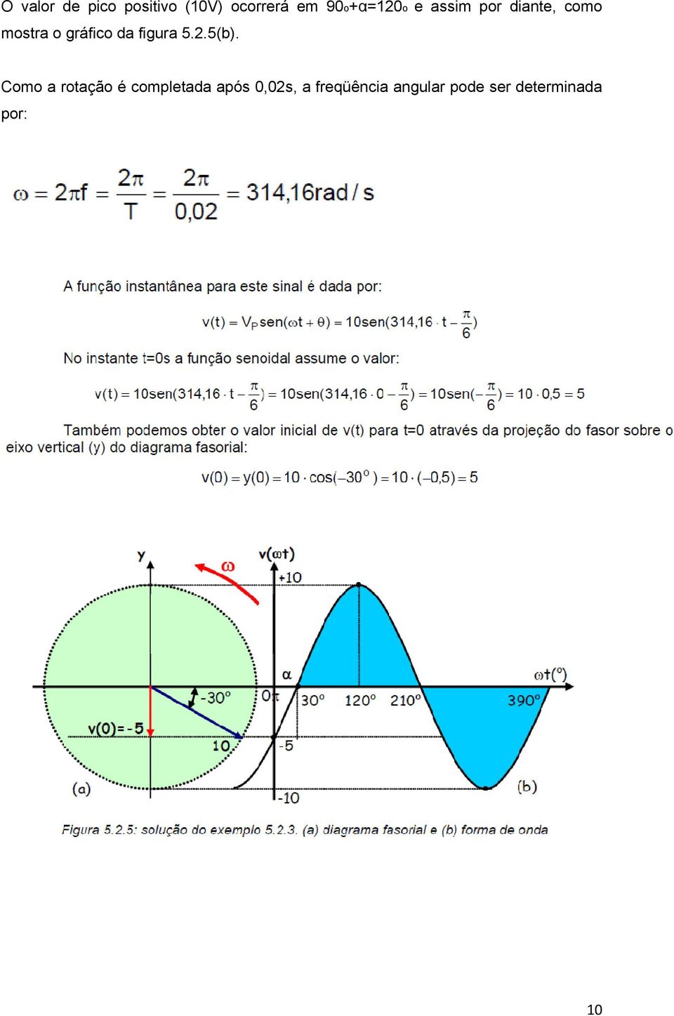 gráfico da figura 5.2.5(b).