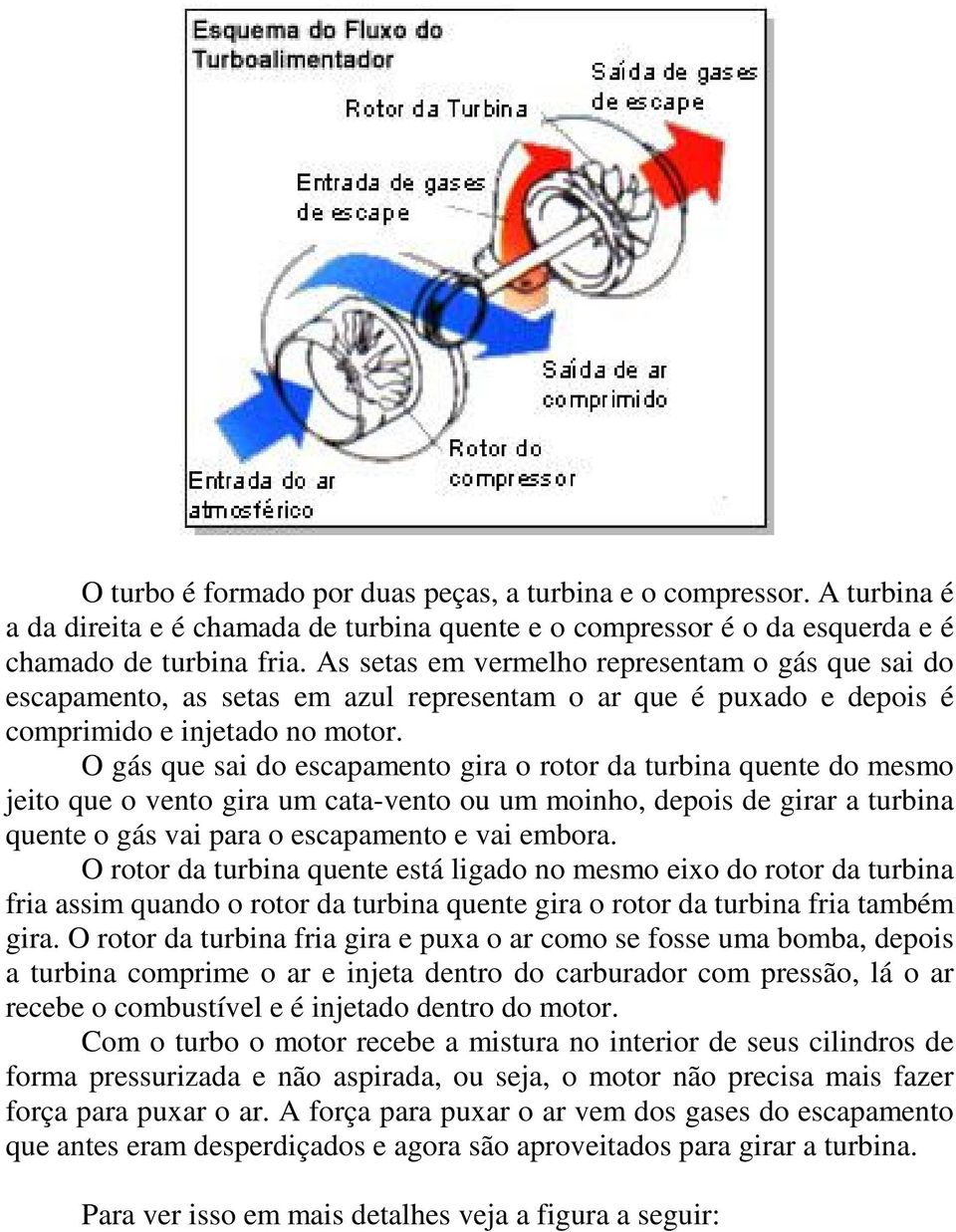 O gás que sai do escapamento gira o rotor da turbina quente do mesmo jeito que o vento gira um cata-vento ou um moinho, depois de girar a turbina quente o gás vai para o escapamento e vai embora.