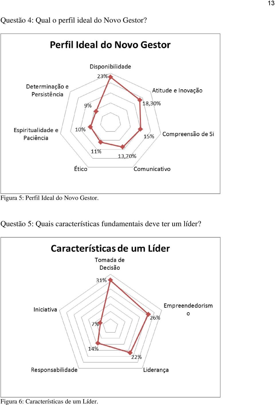 Questão 5: Quais características fundamentais