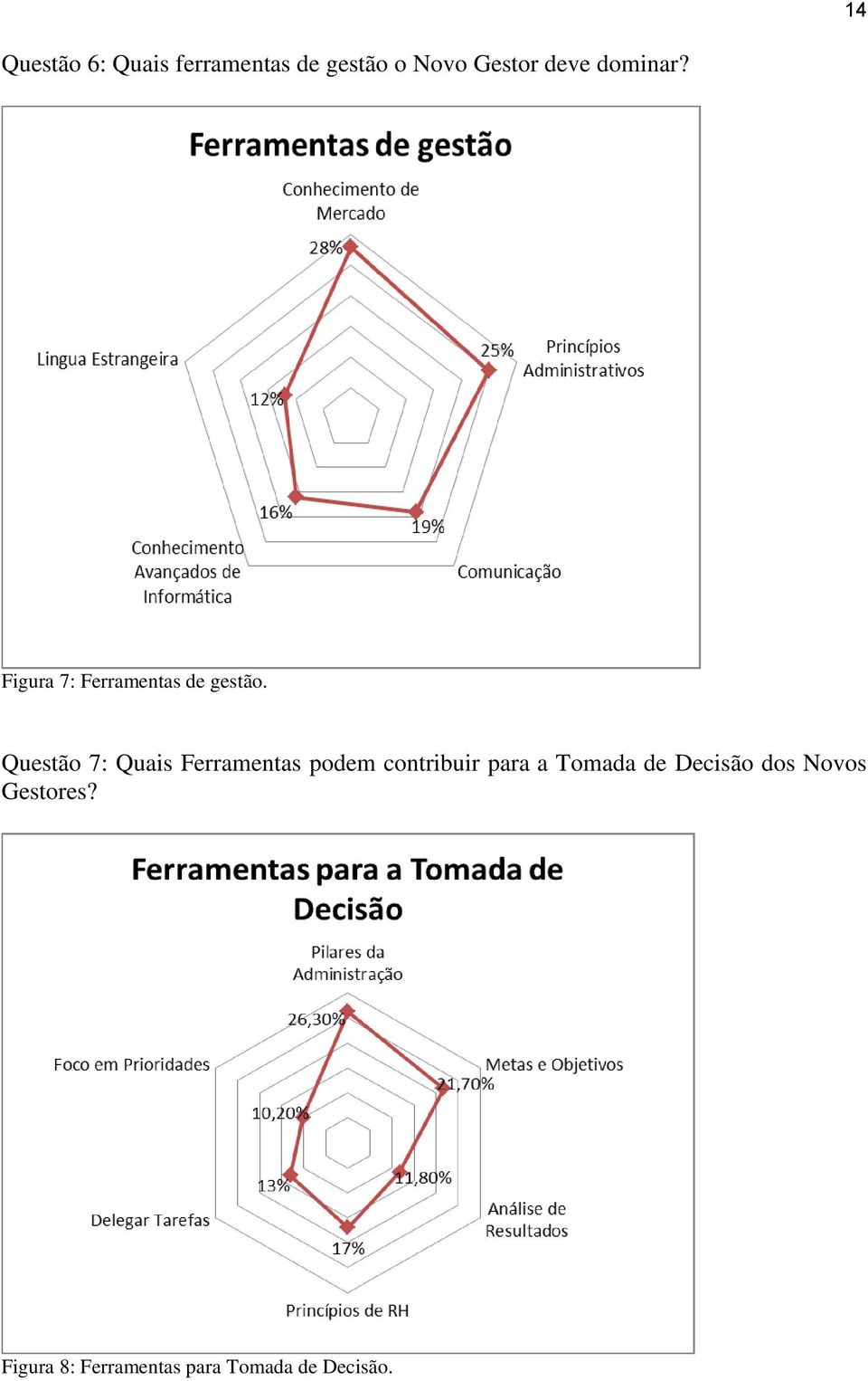 Questão 7: Quais Ferramentas podem contribuir para a Tomada