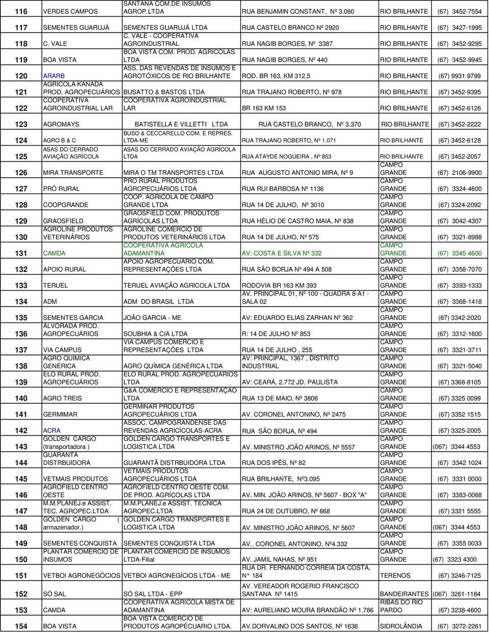 VALE - AGROINDUSTRIAL RUA NAGIB BORGES, Nº 3387 RIO BRILHANTE (67) 3452-9295 119 BOA VISTA BOA VISTA COM. PROD. S LTDA RUA NAGIB BORGES, Nº 440 RIO BRILHANTE (67) 3452-9945 120 ARARB ASS.
