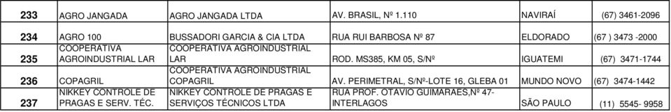 AGROINDUSTRIAL LAR LAR ROD. MS385, KM 05, S/Nº IGUATEMI (67) 3471-1744 236 COPAGRIL COPAGRIL AV.