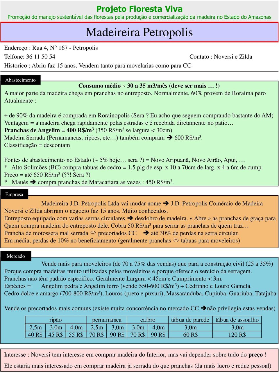 Normalmente, 60% provem de Roraima pero Atualmente : + de 90% da madeira é comprada em Rorainopolis (Sera?