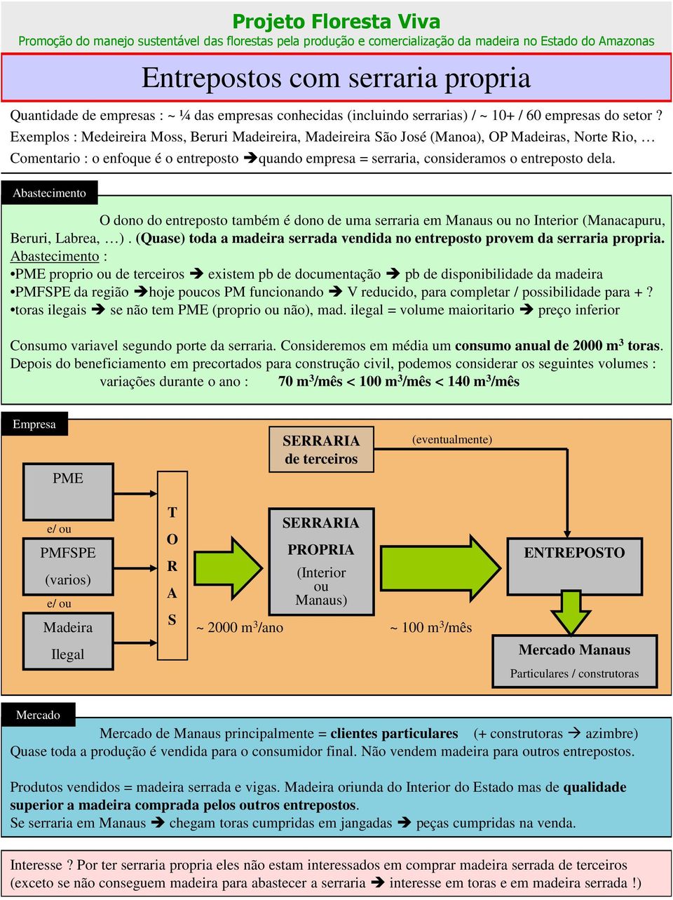 O dono do entreposto também é dono de uma serraria em Manaus ou no Interior (Manacapuru, Beruri, Labrea, ). (Quase) toda a madeira serrada vendida no entreposto provem da serraria propria.