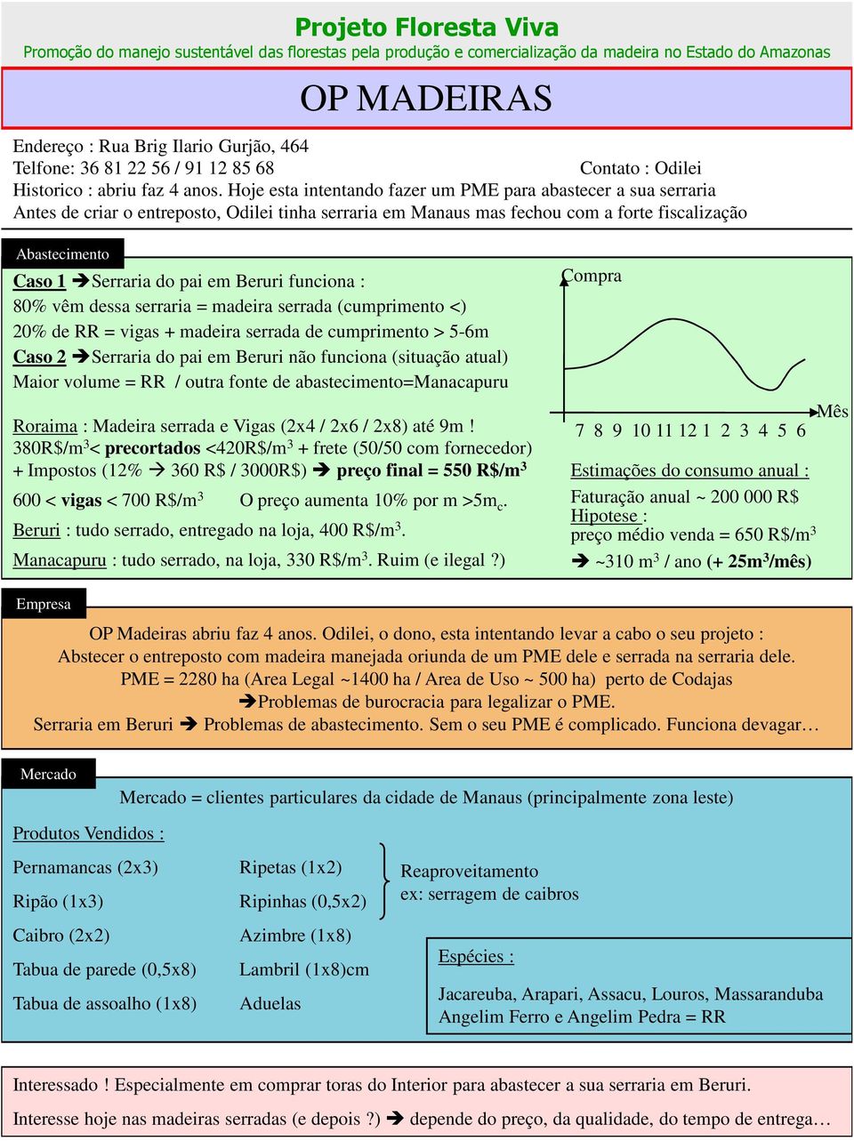 funciona : 80% vêm dessa serraria = madeira serrada (cumprimento <) 20% de RR = vigas + madeira serrada de cumprimento > 5-6m Caso 2 Serraria do pai em Beruri não funciona (situação atual) Maior