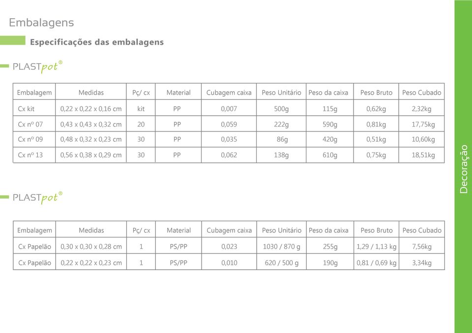 0,38 x 0,29 cm 30 PP 0,062 138g 610g 0,75kg 18,51kg PLASTpot Cx Papelão Decoração Embalagem Medidas Pç/ cx Cubagem caixa Peso Unitário Peso da caixa Peso Bruto Peso Cubado