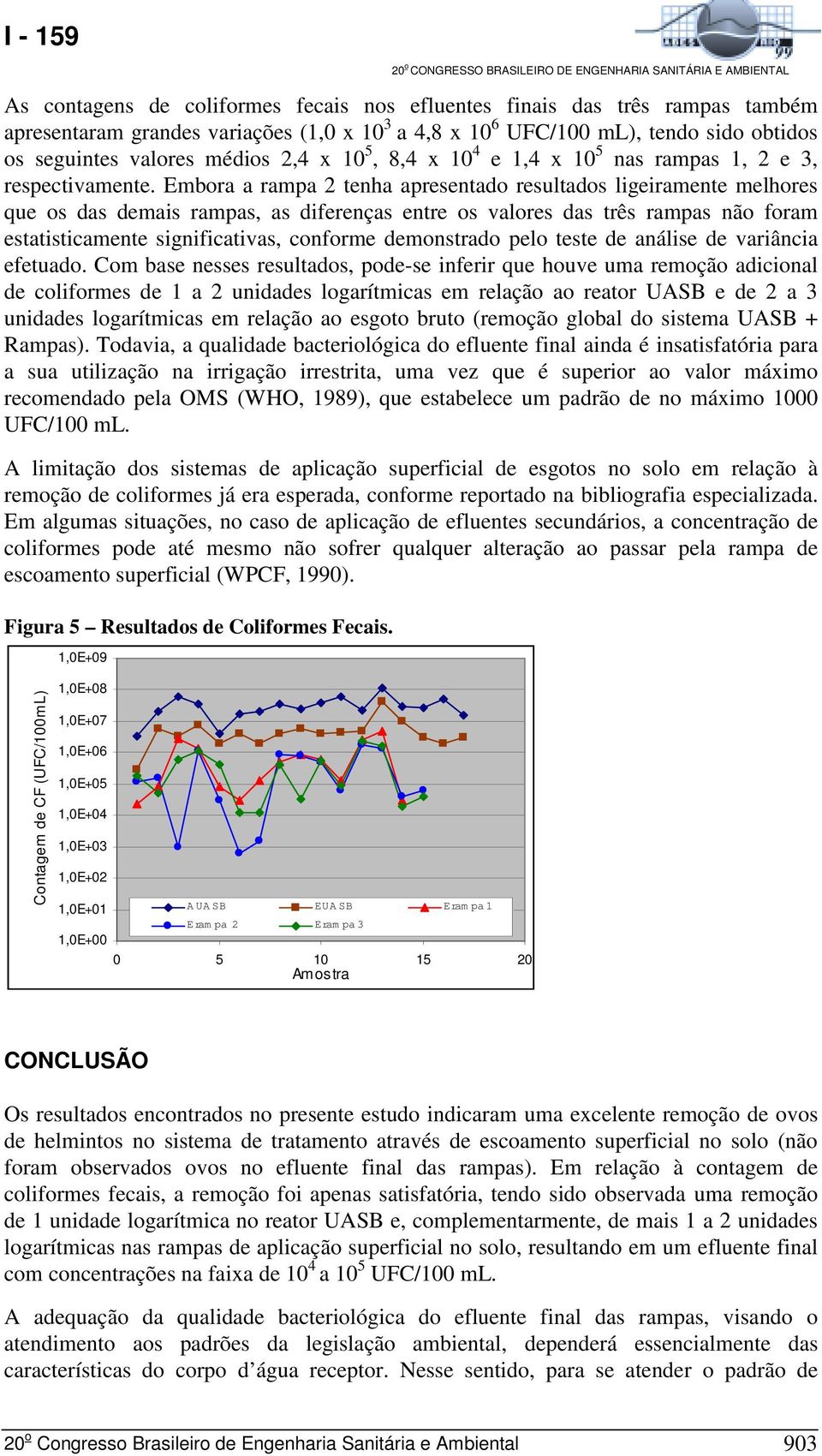 Embora a rampa 2 tenha apresentado resultados ligeiramente melhores que os das demais rampas, as diferenças entre os valores das três rampas não foram estatisticamente significativas, conforme